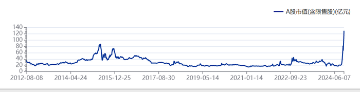 23天21板后，双成药业一字跌停，谁在疯狂“捞金”？-第6张图片-十堰马讯电脑