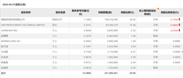 23天21板后，双成药业一字跌停，谁在疯狂“捞金”？-第7张图片-十堰马讯电脑