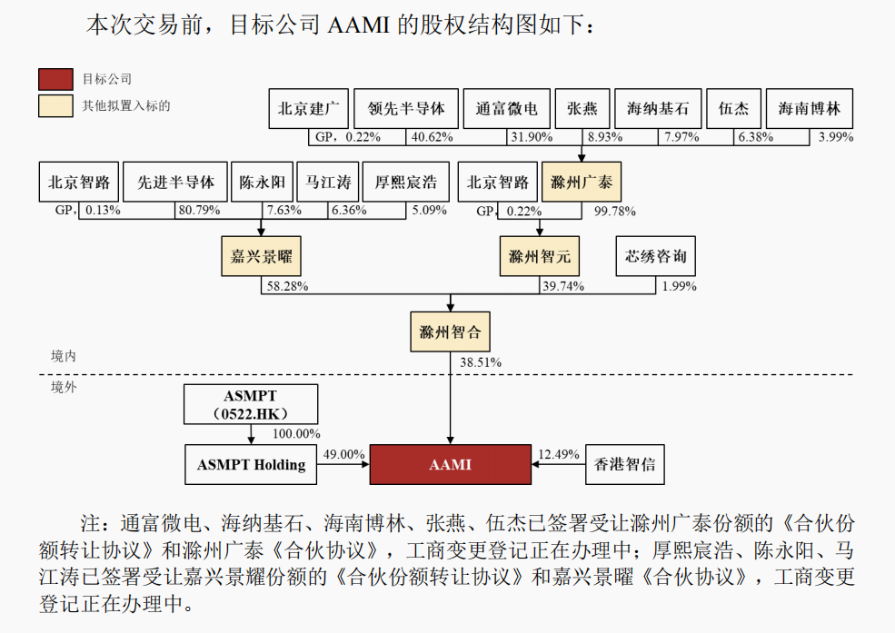 明日复牌！A股重磅重组，涉及半导体巨头-第2张图片-十堰马讯电脑