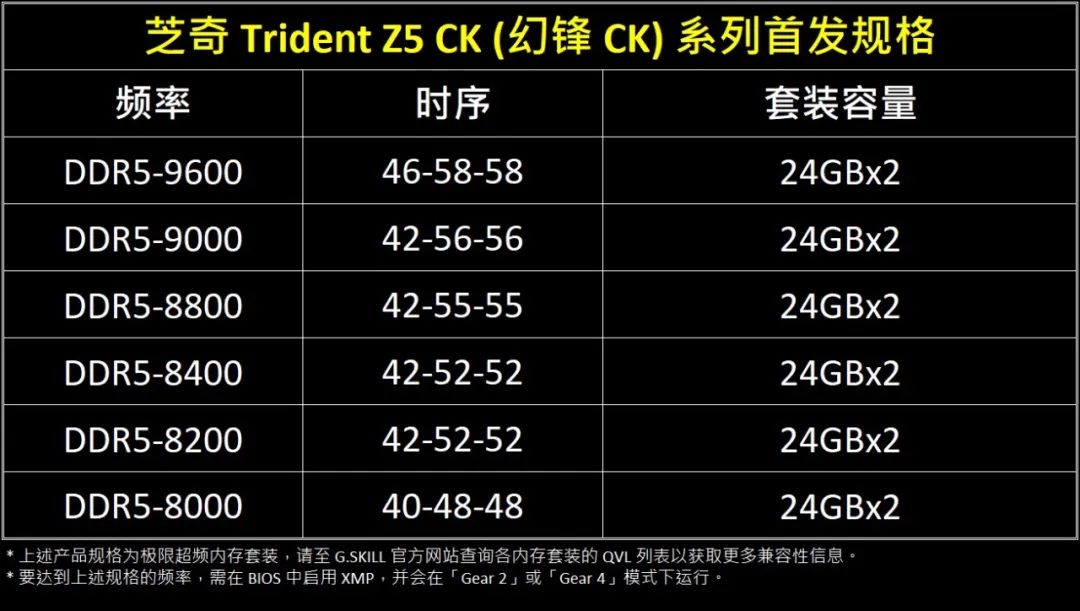 芝奇推出全新“幻锋 CK 系列”CU-DIMM 内存：最高 DDR5-9600，可选 RGB-第10张图片-十堰马讯电脑