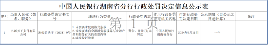 九派天下支付有限公司被罚6万元：因未按要求使用格式条款等违法行为-第1张图片-十堰马讯电脑