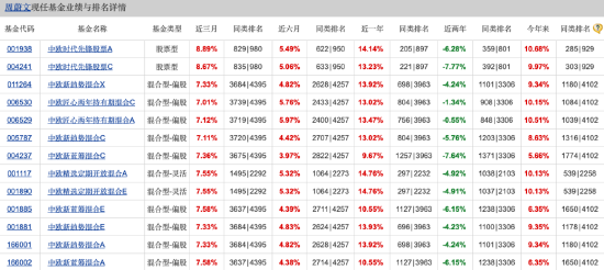 中欧基金周蔚文三季报观点出炉！增配万华化学、紫金矿业，宁德时代新进前十大重仓-第1张图片-十堰马讯电脑