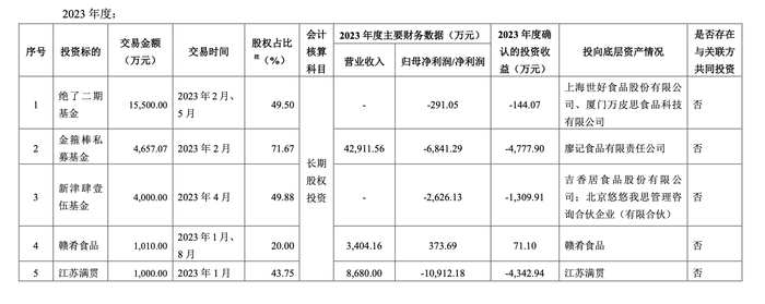 绝味对外投资27亿已亏麻，比鸭脖还麻-第3张图片-十堰马讯电脑