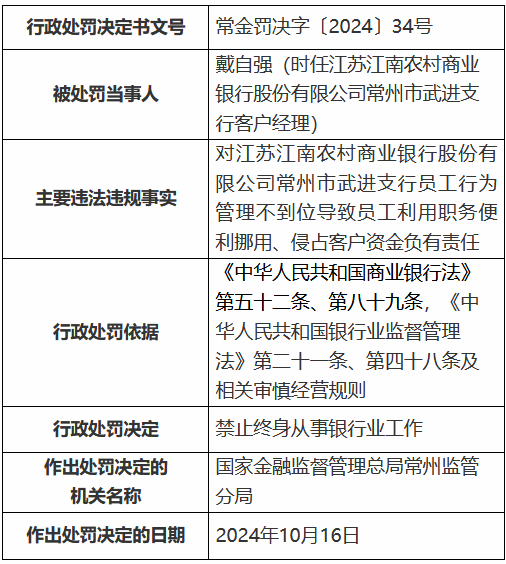 江苏江南农村商业银行员工利用职务便利挪用、侵占客户资金 一时任客户经理被终身禁业-第1张图片-十堰马讯电脑