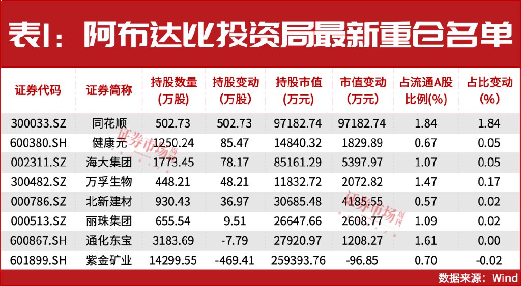 增量资金来援！中东资金加仓A股！-第2张图片-十堰马讯电脑