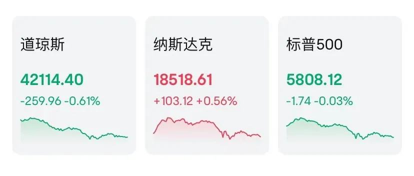 一天交易22小时，美股巨变？-第1张图片-十堰马讯电脑