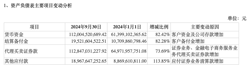 前三季度业绩下降，“券商茅”东方财富能否撑得起翻倍股价？-第1张图片-十堰马讯电脑