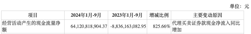 前三季度业绩下降，“券商茅”东方财富能否撑得起翻倍股价？-第2张图片-十堰马讯电脑