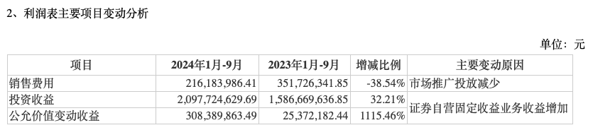 前三季度业绩下降，“券商茅”东方财富能否撑得起翻倍股价？-第3张图片-十堰马讯电脑