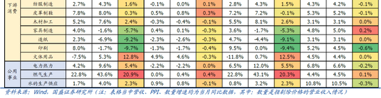 9月企业盈利下滑近三成的背后-第2张图片-十堰马讯电脑