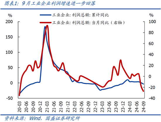 9月企业盈利下滑近三成的背后-第3张图片-十堰马讯电脑