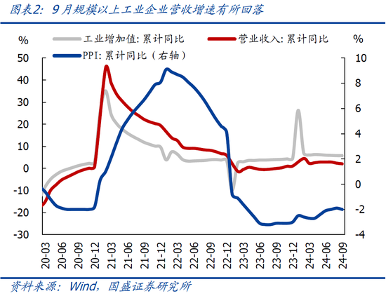 9月企业盈利下滑近三成的背后-第4张图片-十堰马讯电脑