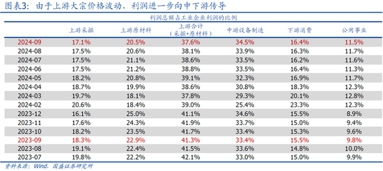 9月企业盈利下滑近三成的背后-第5张图片-十堰马讯电脑