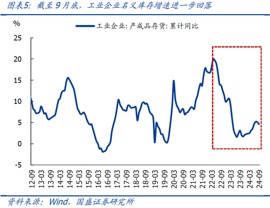 9月企业盈利下滑近三成的背后-第8张图片-十堰马讯电脑