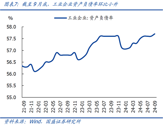 9月企业盈利下滑近三成的背后-第10张图片-十堰马讯电脑