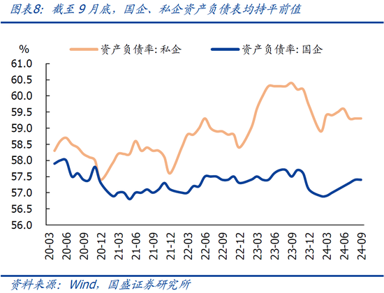 9月企业盈利下滑近三成的背后-第11张图片-十堰马讯电脑