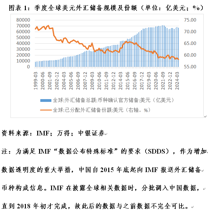 管涛：全球外汇储备与出口市场份额的最新变化-第1张图片-十堰马讯电脑