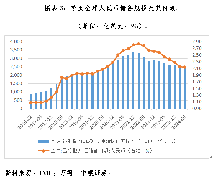 管涛：全球外汇储备与出口市场份额的最新变化-第3张图片-十堰马讯电脑