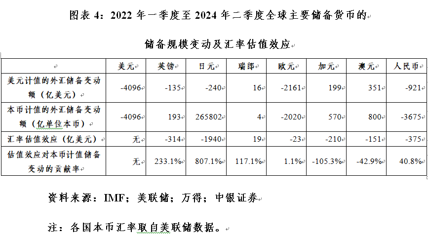 管涛：全球外汇储备与出口市场份额的最新变化-第4张图片-十堰马讯电脑