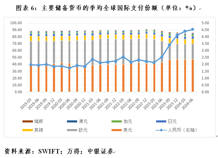 管涛：全球外汇储备与出口市场份额的最新变化-第6张图片-十堰马讯电脑