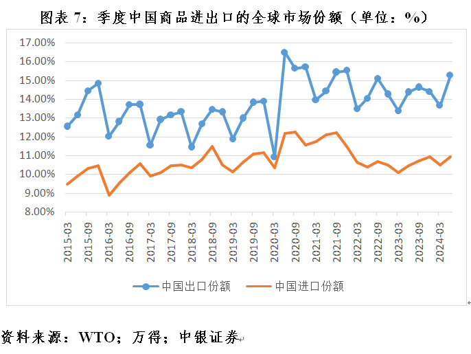 管涛：全球外汇储备与出口市场份额的最新变化-第7张图片-十堰马讯电脑