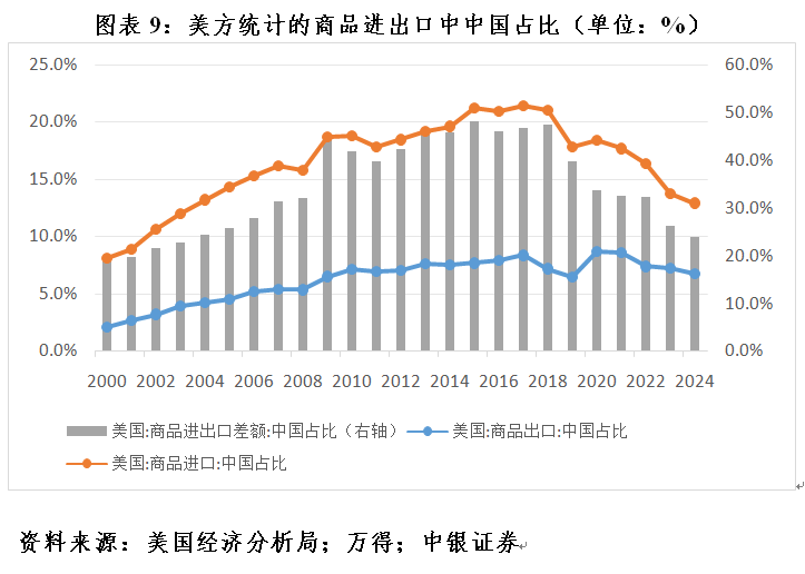 管涛：全球外汇储备与出口市场份额的最新变化-第9张图片-十堰马讯电脑