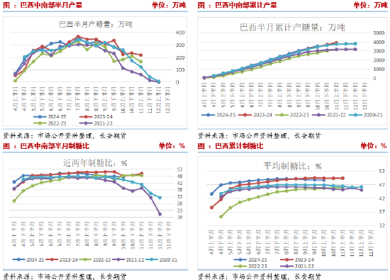 长安期货刘琳：阶段性供应偏紧与基差托底，糖价维持震荡-第3张图片-十堰马讯电脑