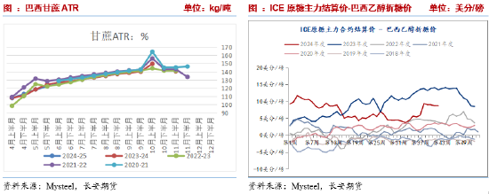 长安期货刘琳：阶段性供应偏紧与基差托底，糖价维持震荡-第4张图片-十堰马讯电脑