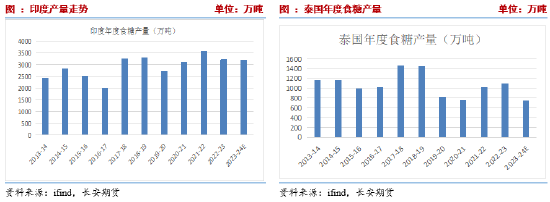 长安期货刘琳：阶段性供应偏紧与基差托底，糖价维持震荡-第5张图片-十堰马讯电脑