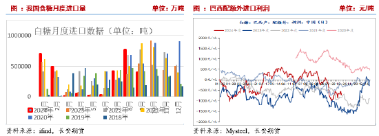 长安期货刘琳：阶段性供应偏紧与基差托底，糖价维持震荡-第6张图片-十堰马讯电脑