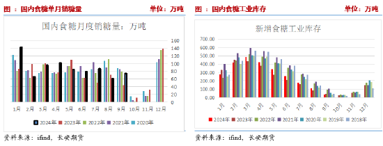 长安期货刘琳：阶段性供应偏紧与基差托底，糖价维持震荡-第7张图片-十堰马讯电脑