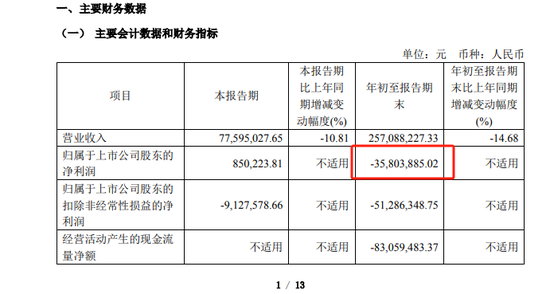 突变！21天13板大牛股，爆出亏损超3500万！-第1张图片-十堰马讯电脑