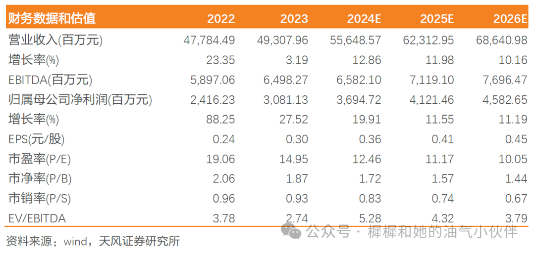 【天风能源】海油发展：Q3业绩超预期，充分受益技术服务类工作量增长-第1张图片-十堰马讯电脑