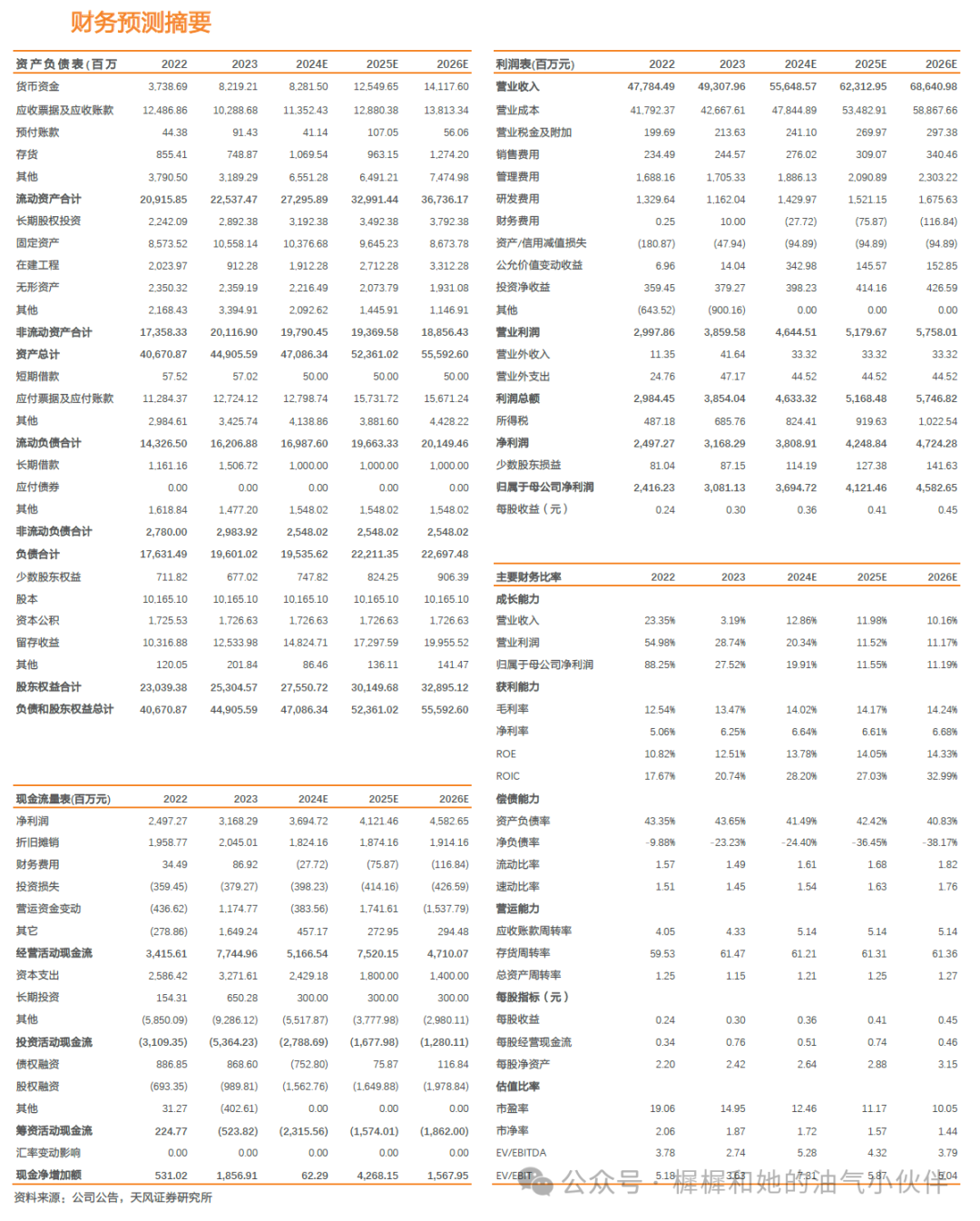 【天风能源】海油发展：Q3业绩超预期，充分受益技术服务类工作量增长-第2张图片-十堰马讯电脑