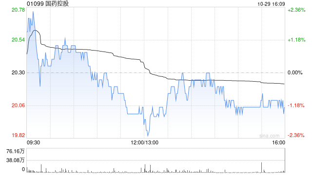 中金：维持国药控股“跑赢行业”评级 目标价24.7港元-第1张图片-十堰马讯电脑