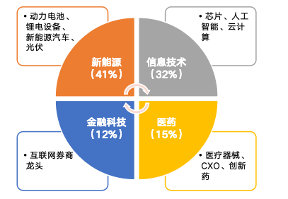 华安基金：市场持续放量，创业板50指数涨1.76%-第1张图片-十堰马讯电脑