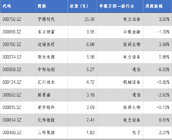 华安基金：市场持续放量，创业板50指数涨1.76%-第3张图片-十堰马讯电脑