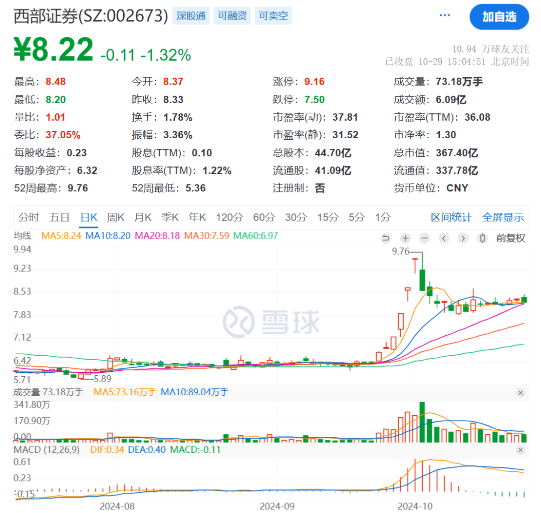 出资10亿元！又有券商布局-第2张图片-十堰马讯电脑