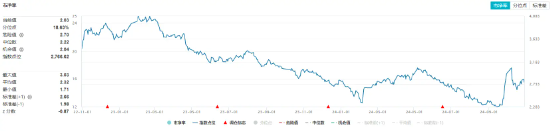 化工板块开盘拉升，化工ETF（516020）盘中上探0.81%！机构：化工行业有望迎来估值修复-第2张图片-十堰马讯电脑