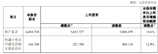 中国人寿：前三季度实现归母净利润1045.23亿元 同比增长173.9%-第1张图片-十堰马讯电脑