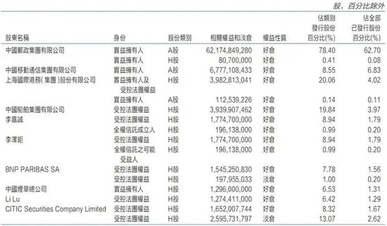 李嘉诚再度减持！回应来了-第2张图片-十堰马讯电脑