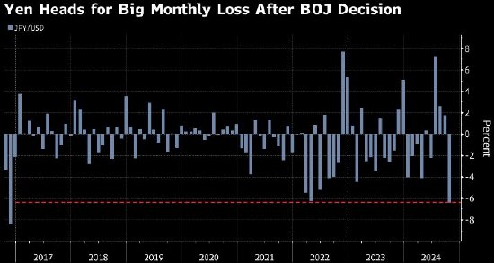 日本央行按兵不动 日元兑美元在狭幅中波动-第1张图片-十堰马讯电脑