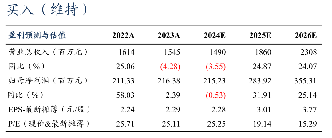 【东吴电新】儒竞科技2024年三季报点评：业绩符合预期，热泵库存或已见底-第1张图片-十堰马讯电脑