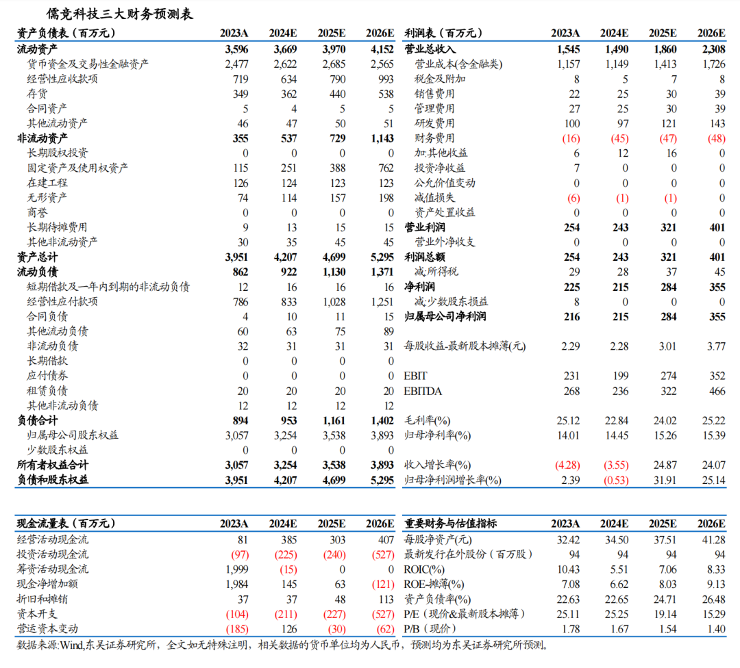 【东吴电新】儒竞科技2024年三季报点评：业绩符合预期，热泵库存或已见底-第2张图片-十堰马讯电脑