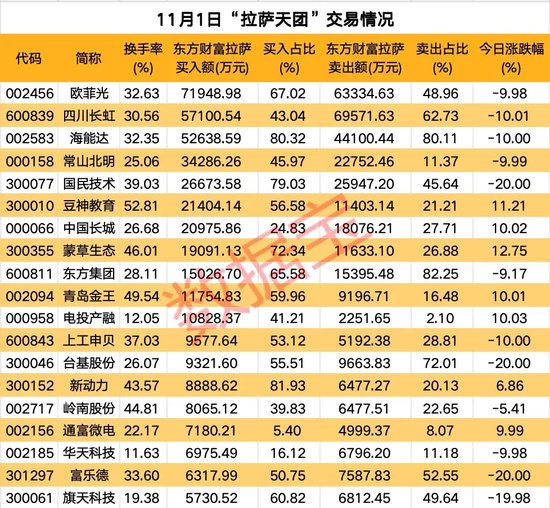 高标股批量“天地板”，“拉萨天团”交易细节曝光！-第2张图片-十堰马讯电脑