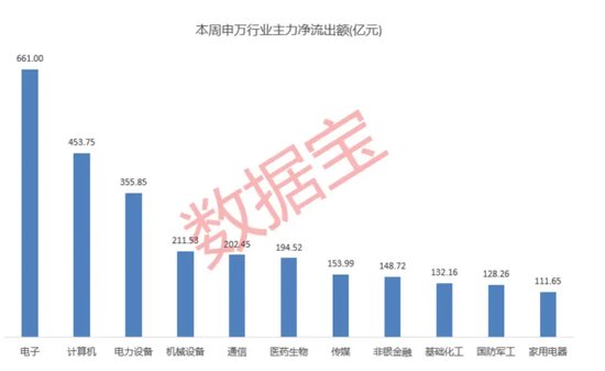 高标股批量“天地板”，“拉萨天团”交易细节曝光！-第5张图片-十堰马讯电脑