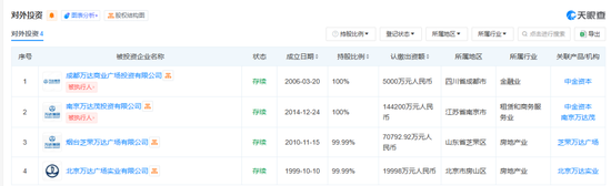 游艇梦碎！王健林卖了，倒亏1.6亿英镑-第1张图片-十堰马讯电脑