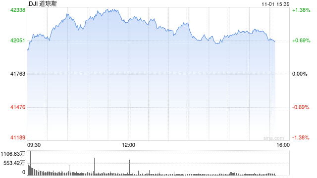 午盘：美股维持涨势 市场聚焦非农数据-第1张图片-十堰马讯电脑