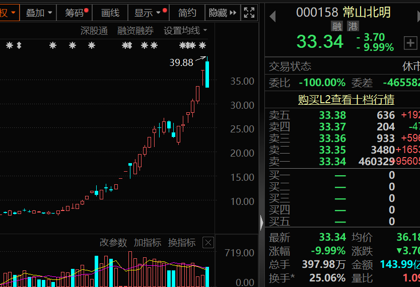 盈利1900000000元+！超级牛散曝光-第2张图片-十堰马讯电脑