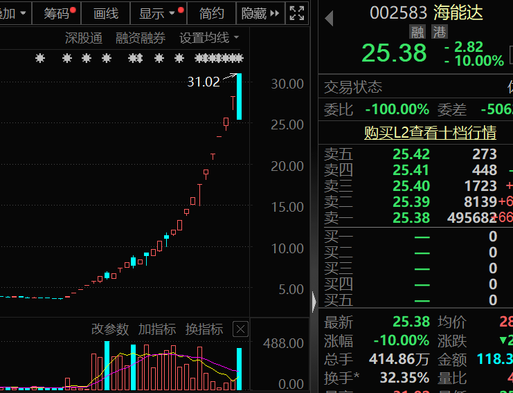 盈利1900000000元+！超级牛散曝光-第3张图片-十堰马讯电脑